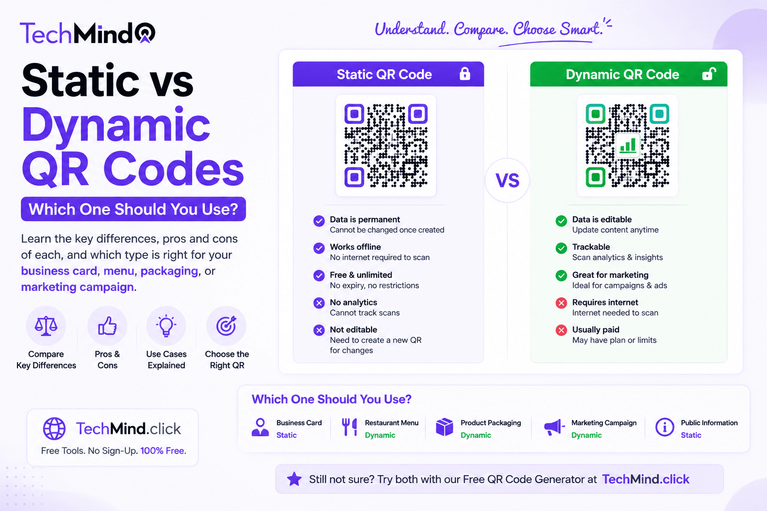Static vs Dynamic QR Codes - Which One Should You Use? Complete Guide