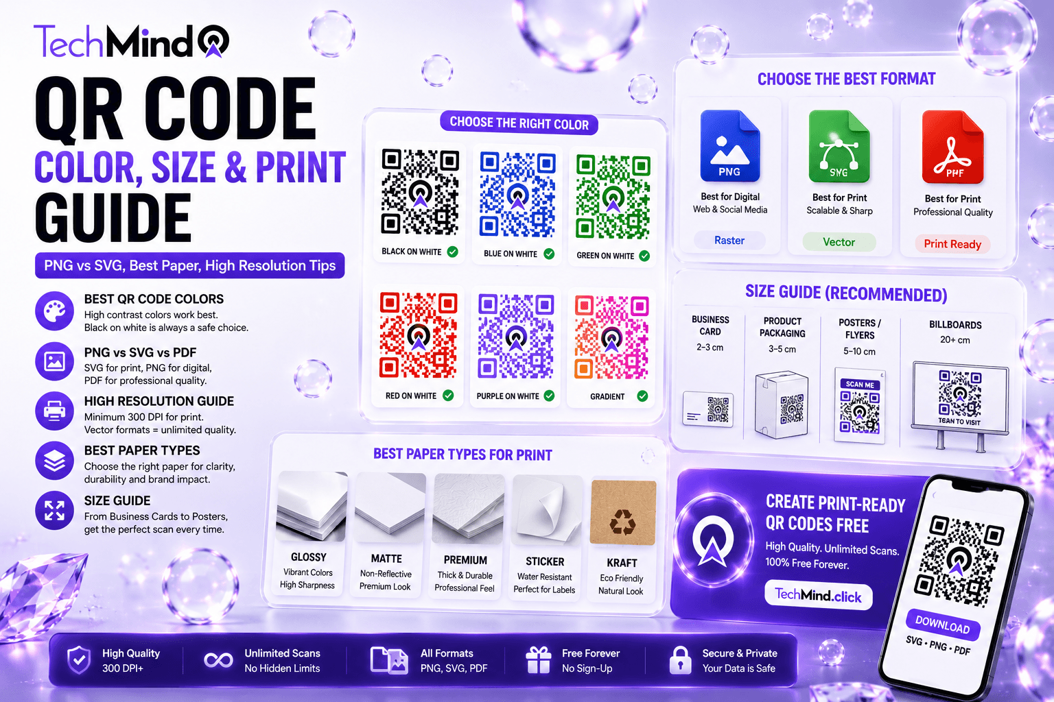 QR Code Color, Size & Print Guide — PNG vs SVG, Best Paper, High Resolution Tips QR Code Color, Size & Print Guide — PNG vs SVG, Best Paper, High Resolution Tips